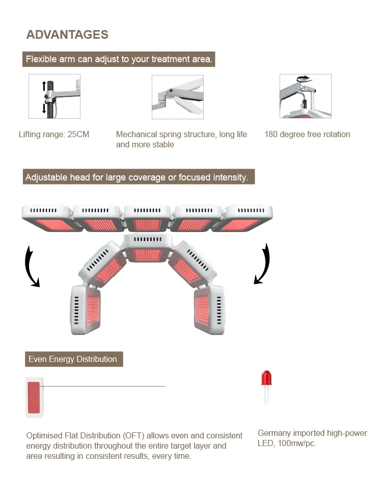 Światło LED dla twarzy podczerwień LED Terapia PDT LED Professionele Machine Biofotomodulacja Światło LED Fototerapia 3